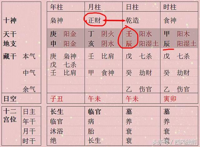 年柱偏印不利少年？日主身旺则壮年自有一番作为
