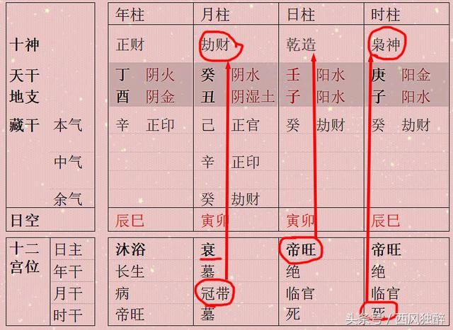 为什么说身旺比身强好？生辰的强弱旺衰要这么看