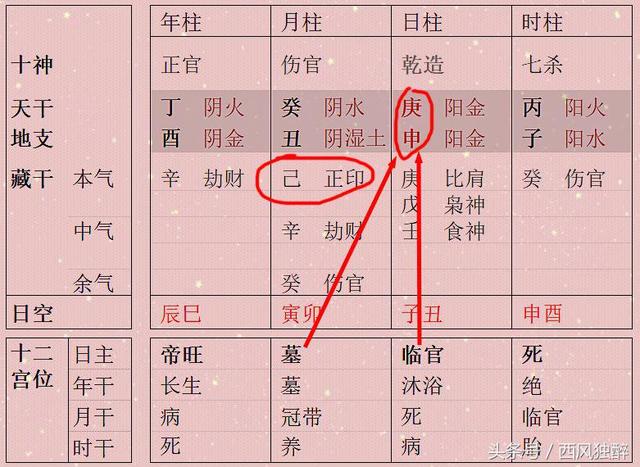 为什么说身旺比身强好？生辰的强弱旺衰要这么看