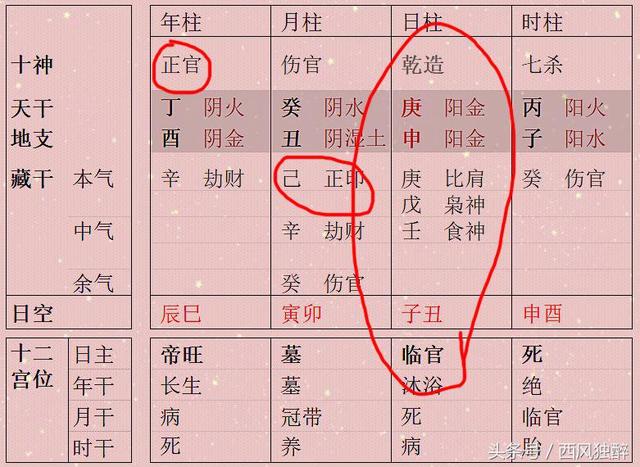 为什么说身旺比身强好？生辰的强弱旺衰要这么看