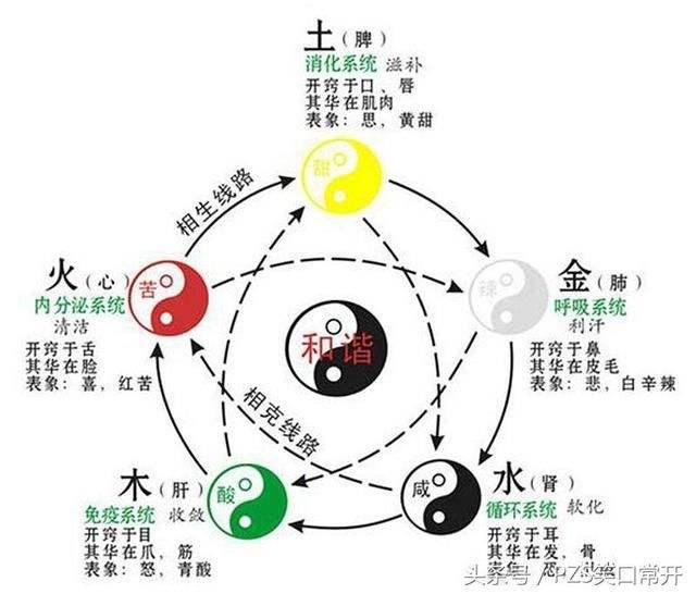 精确衡量日主强弱，分清格局，找准命局关键的病，配用最恰当的药
