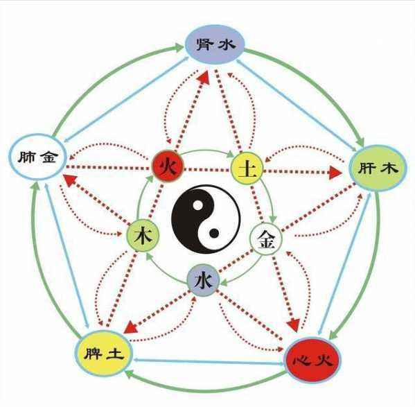 精确衡量日主强弱，分清格局，找准命局关键的病，配用最恰当的药
