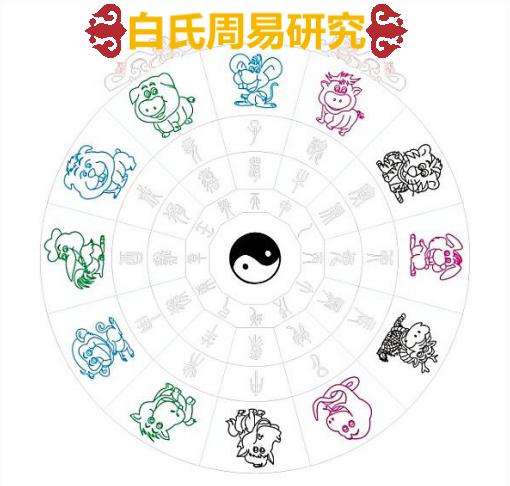 精确衡量日主强弱，分清格局，找准命局关键的病，配用最恰当的药