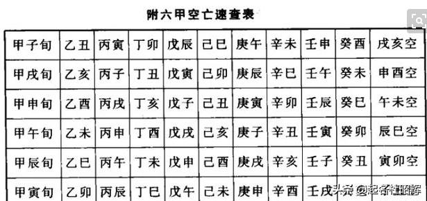 宝宝起名首先要看生辰空亡，生辰空亡对命运有哪些影响