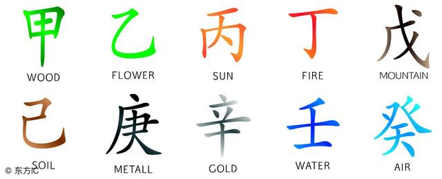 排年柱排月柱节令的含义年上起月表排日柱排时柱时辰对照表