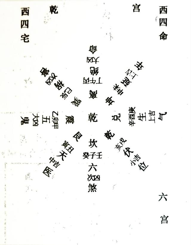 风水笔记（二十八）