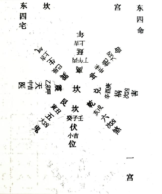 风水笔记（二十八）