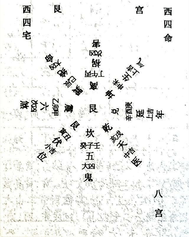 风水笔记（二十八）