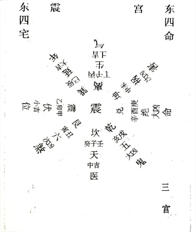 风水笔记（二十八）