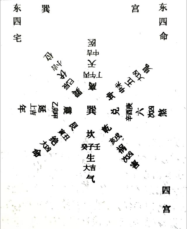 风水笔记（二十八）