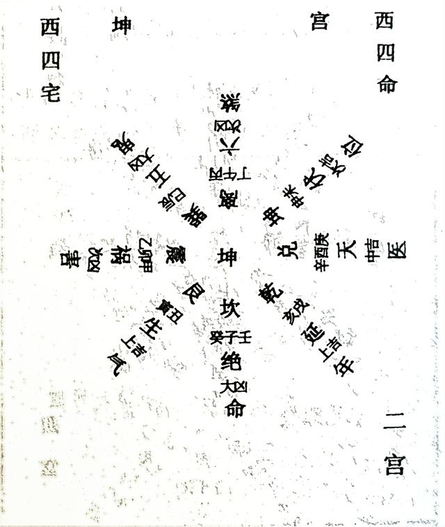 风水笔记（二十八）