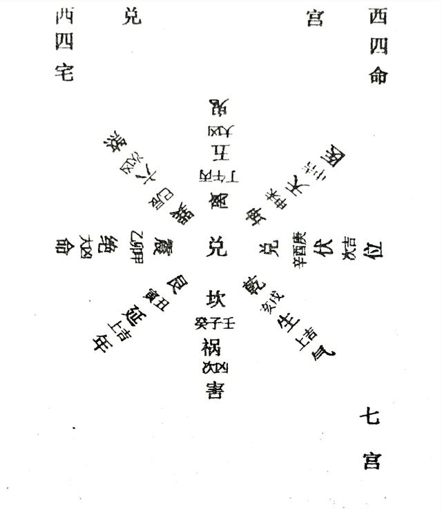 风水笔记（二十八）