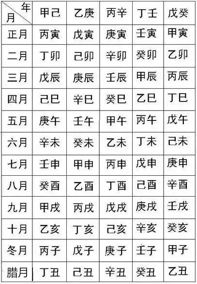常说的生辰生辰，你知道指的啥？