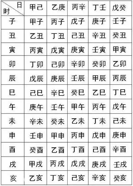 常说的生辰生辰，你知道指的啥？