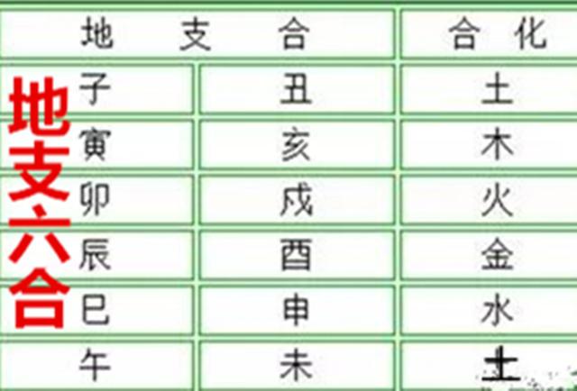 生辰入门：生克制化的10种作用关系（五）