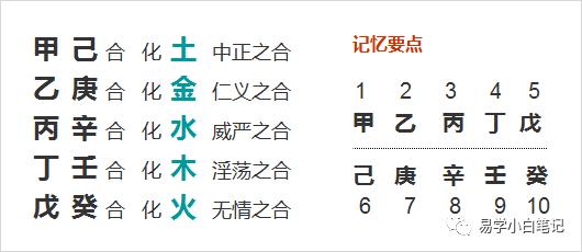 生辰入门：生克制化的10种作用关系（五）