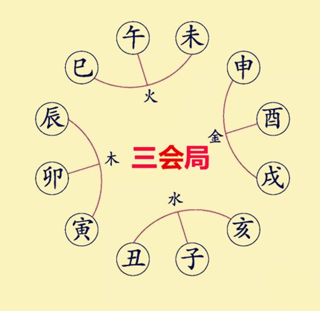 生辰入门：生克制化的10种作用关系（五）