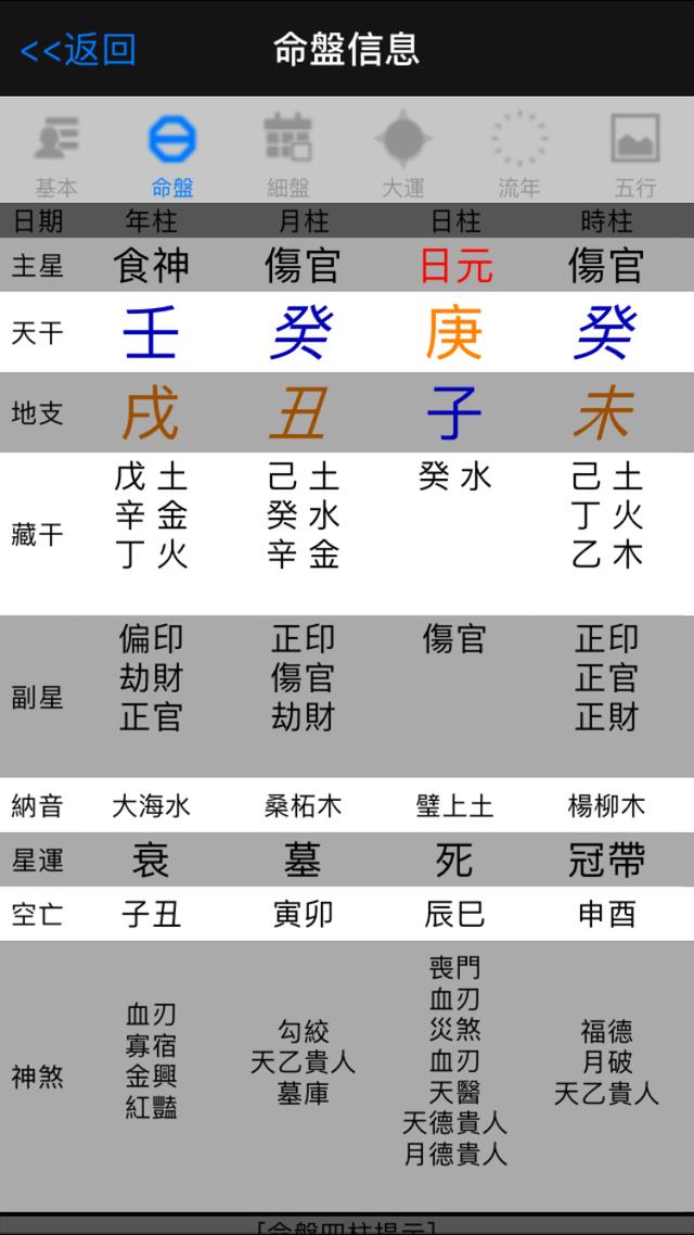一个地支土旺戍、丑、未的四柱生辰命理。