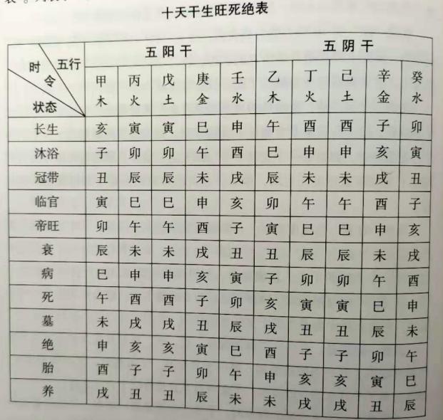 旺相休闪死，是五行在不同时空状态下的几种不同的存在状态