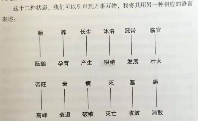 旺相休闪死，是五行在不同时空状态下的几种不同的存在状态
