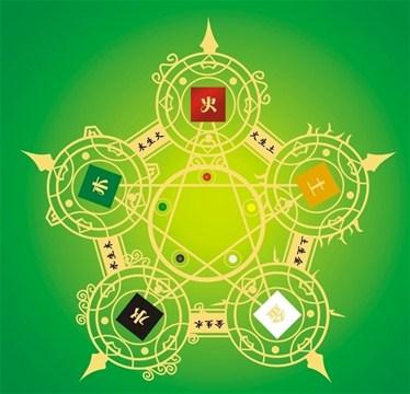 详细分析：生辰五行中气及属性看性格，看看准不准！