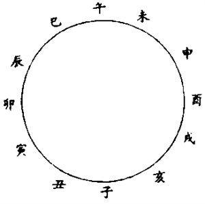 生辰命理班（第一阶段）第二章 地支认知