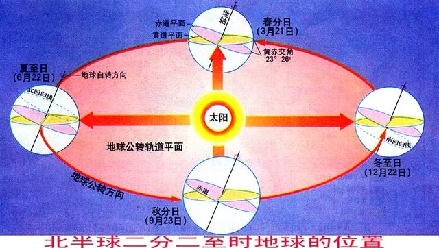 生辰命理班（第一阶段）第二章 地支认知