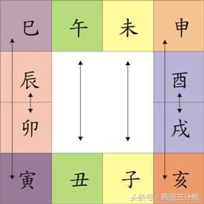 生辰地支相破隐藏的秘密