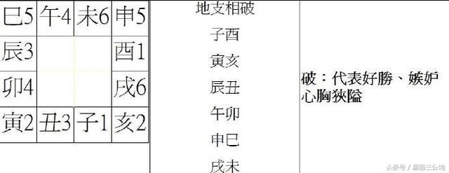 生辰地支相破隐藏的秘密