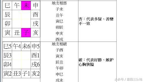 生辰地支相破隐藏的秘密