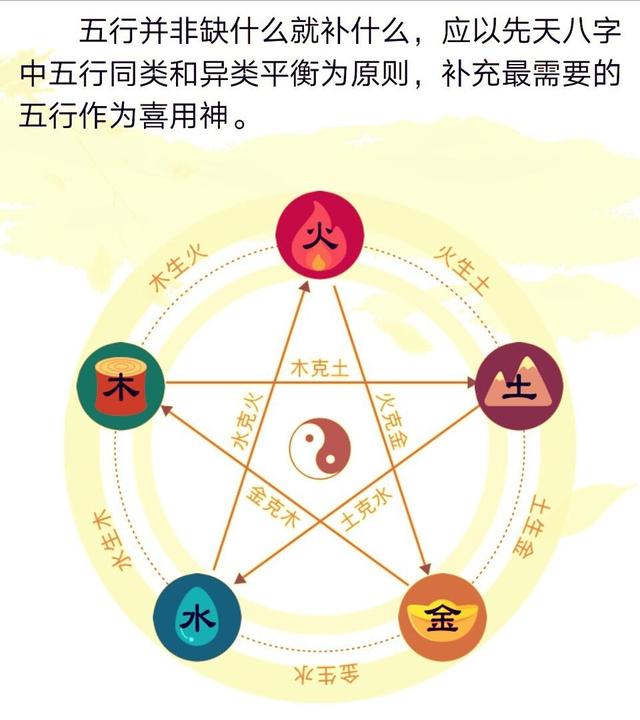 生辰合婚，双方天干地支双冲而冲合的生辰
