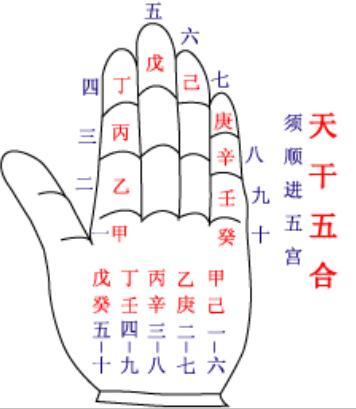 四柱精要：生辰中有财为何没钱？有官却不为官？看制化得宜