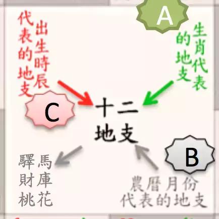 生辰要自己看，你命里有几朵桃花！