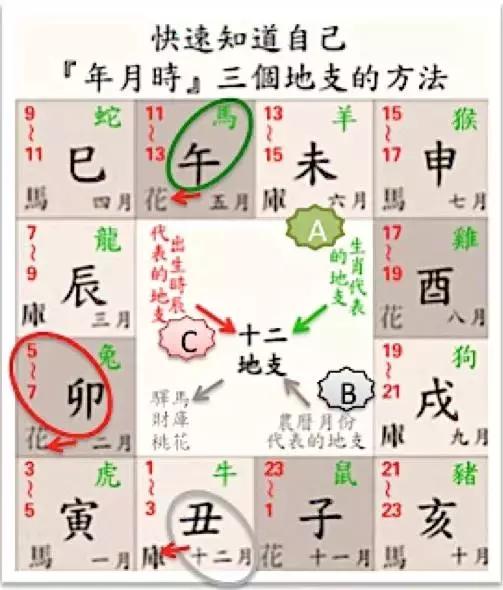 生辰要自己看，你命里有几朵桃花！