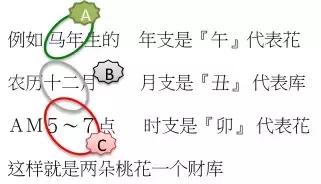 生辰要自己看，你命里有几朵桃花！