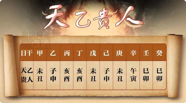 生辰神杀为断定吉凶的辅助，包括天乙贵人，官禄，驿马，印绶遇禄