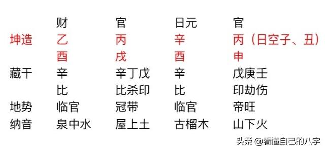 举个具体生辰，看看十神、神煞的断语究竟能看出生活中的哪些事
