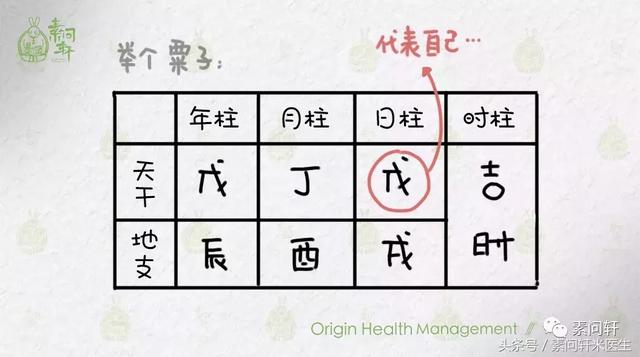 你的生辰注定是读书高手？帮孩子逢考必过？给考试季中焦虑的家长