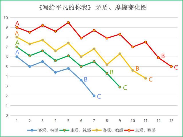 写给平凡的你我：08人际关系