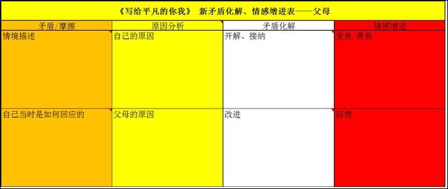 写给平凡的你我：08人际关系