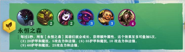 LOL云顶之弈新赛季命运之轮特质&职业详解：月神，赌狗的最爱