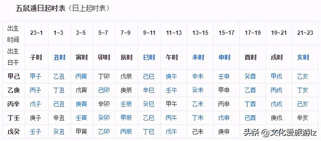 国学文化：简单的“天干地支”求年月日时生辰