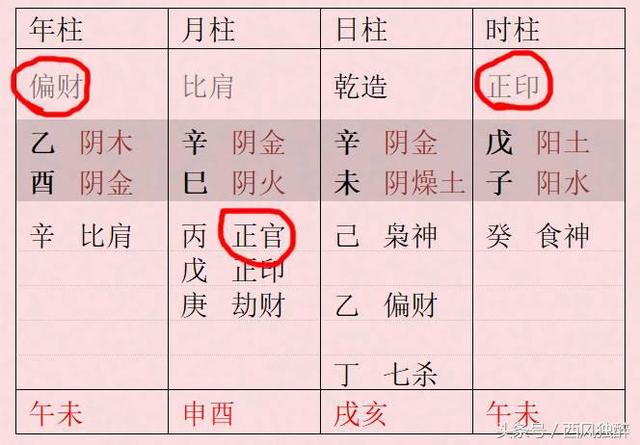 万里挑一正官格 生辰生辰入此格局的条件十分苛刻！