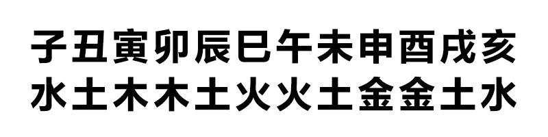自己生辰生辰五行缺什么？不求@￥先生，看了这个就知道！