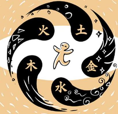 生辰生辰是什么？为什么能预测人的一生！
