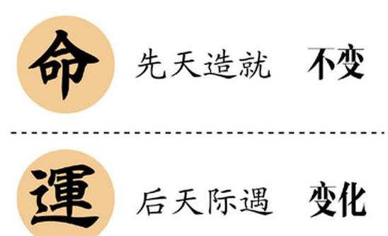 生辰生辰是什么？为什么能预测人的一生！