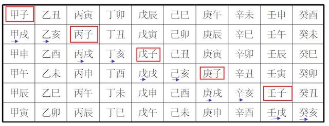 从文化的角度看天干地支，知常容有一些不成熟的想法与大家交流