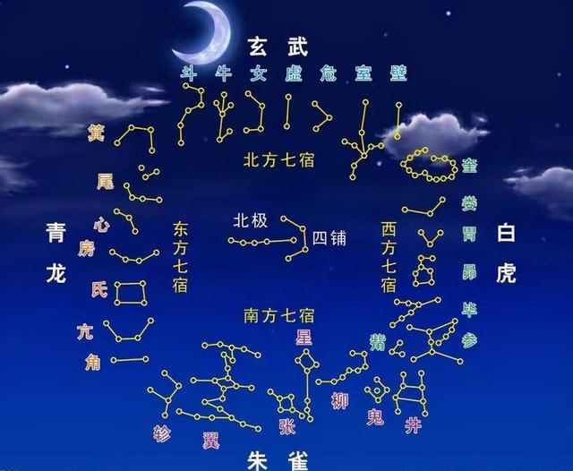 俗语“白虎穿堂过，人亡家也破”，何为白虎，有何厉害之处？