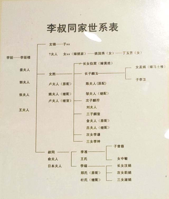 弘一法师：亲侄劝还俗，他回赠僧袍，不久后获赠僧袍侄孙意外夭折
