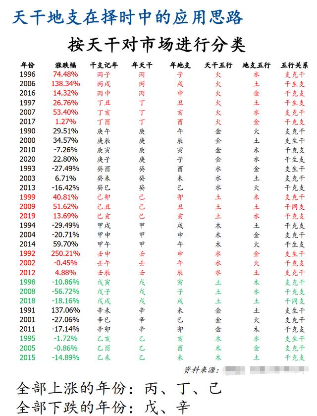 看呆！券商研报，竟用“风水@￥”、“阴阳五行”来炒股…